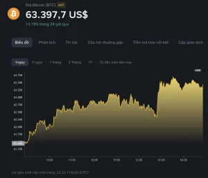 giá bitcoin btc ngày 12/06/2026