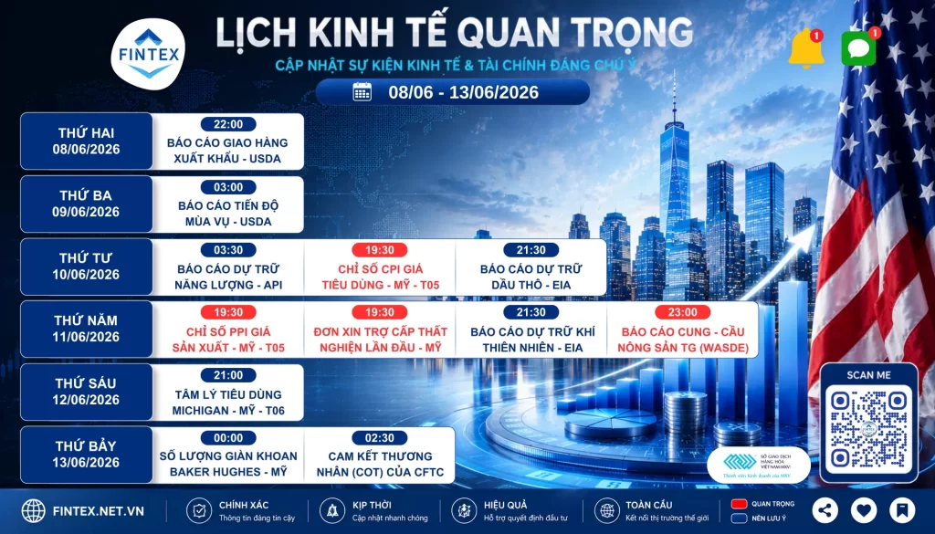 Lịch sự kiện kinh tế tuần 08/06 - 13/06/2026