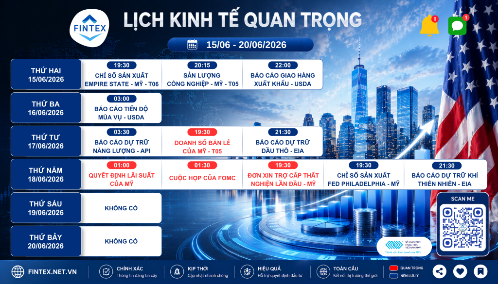 Lịch kinh tế tuần từ 15/06 đến 20/06/2026