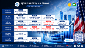 Lịch kinh tế tuần 29/06 - 04/07/2026 với các dữ liệu quan trọng của Mỹ gồm Nonfarm Payrolls, tỷ lệ thất nghiệp, PMI sản xuất ISM, ADP, JOLTS và báo cáo dự trữ dầu thô EIA.