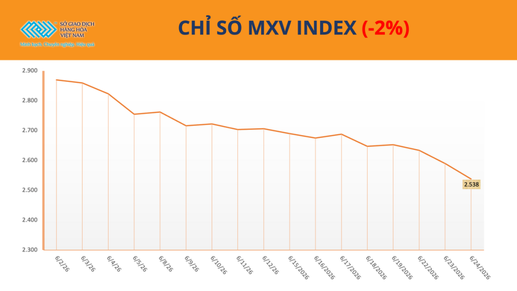 Biểu đồ MXV-Index cùng hình ảnh đậu tương và bạc.