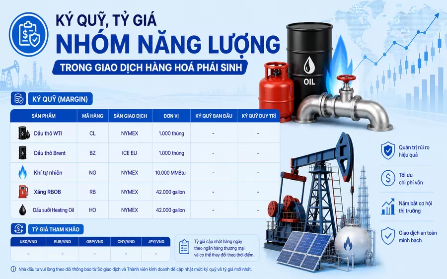 Ký quỹ giao dịch dầu thô Brent và WTI trong hàng hoá phái sinh