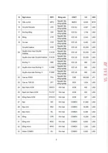 MXV cập nhật mức ký quỹ giao dịch hàng hóa áp dụng từ ngày 15-07-2026