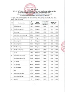 MXV cập nhật mức ký quỹ giao dịch hàng hóa áp dụng từ ngày 27-07-2026