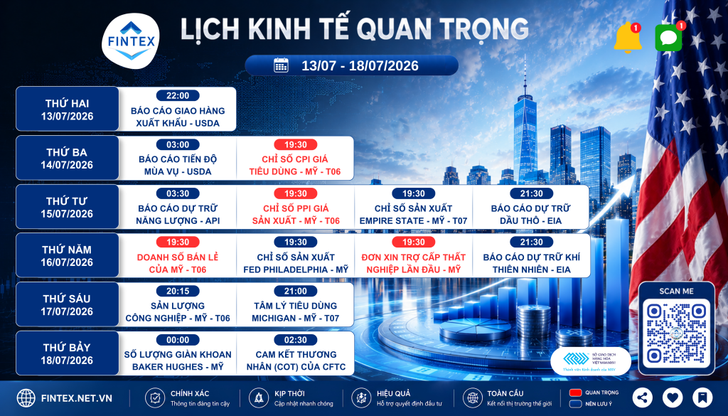 Lịch kinh tế tuần 13/07 đến 18/07/2026