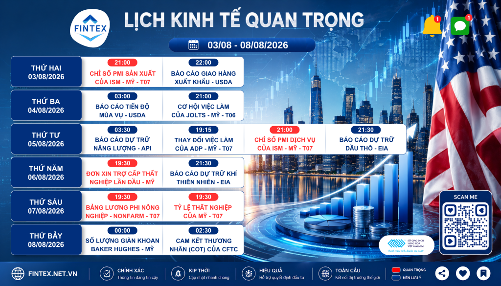 Lịch kinh tế tuần 03/08 đến 08/08/2026 với Nonfarm Payrolls, PMI ISM và tỷ lệ thất nghiệp Mỹ.