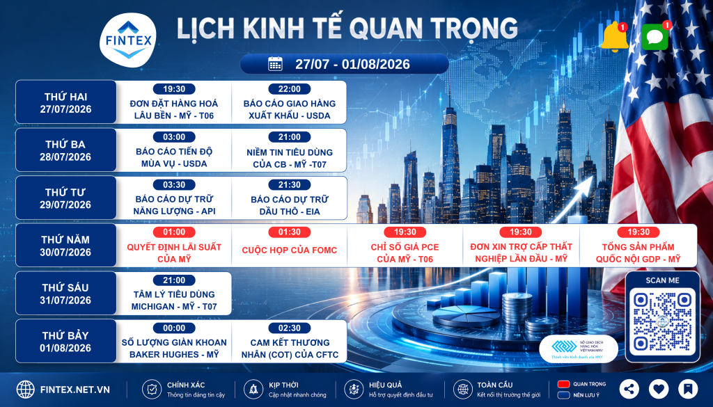 Lịch kinh tế tuần 27/07 đến 01/08/2026 với các sự kiện Fed, PCE và GDP Mỹ.