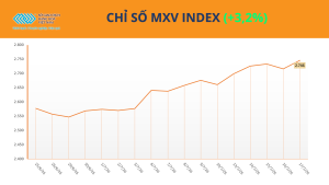Giá Dầu Hôm Nay Tăng Hơn 15%, Giá Lúa Mì Lập Đỉnh Vì Căng Thẳng Biển Đen