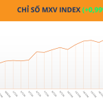 Giá Dầu Hôm Nay 23/07/2026 Tiến Sát 94 USD, Giá Đậu Tương Tiếp Đà Tăng