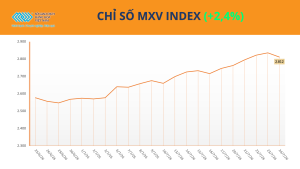 Giá Dầu Hôm Nay 27/07/2026 Tăng Hơn 9%, Đậu Tương Lập Đỉnh 3,5 Năm