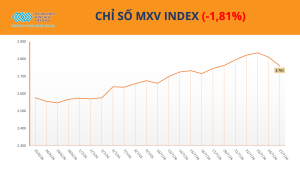 Giá Dầu Hôm Nay Lao Dốc, Giá Ngô Đảo Chiều Sau Đợt Tăng Mạnh
