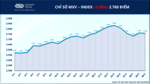 Giá Bạc Hôm Nay 31/07/2026 Tăng Hơn 3%, Giá Dầu Quay Đầu Giảm