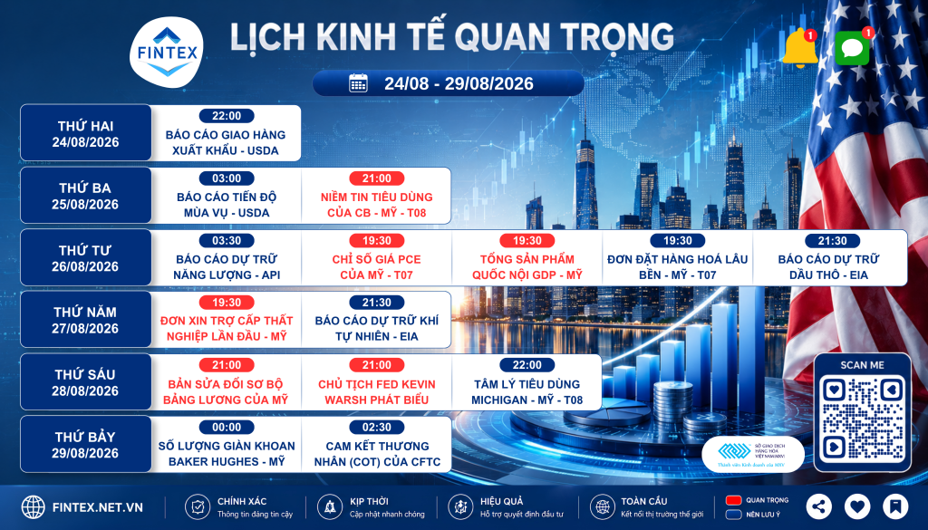 Lịch kinh tế tuần 24/08 đến 29/08/2026 với PCE, GDP Mỹ và phát biểu Fed.