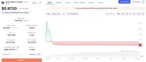 Giá Bitcoin hôm nay 10/09/2026 giảm dưới 78.000 USD và memecoin LAPTOP giảm hơn 99%