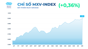 Giá đồng hôm nay 9/9/2026 lập đỉnh trên COMEX và LME