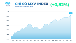 Giá dầu hôm nay 10/9/2026 vượt 100 USD và kim loại quý tăng mạnh