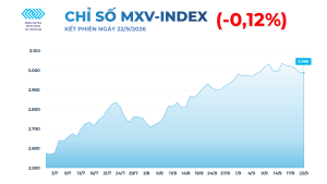 Giá cà phê hôm nay giảm mạnh trong khi khí tự nhiên tăng hơn 4%