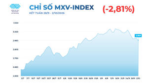 05/10/2026 giá bạc hôm nay giảm mạnh, giá ngô chịu áp lực từ tồn kho Mỹ
