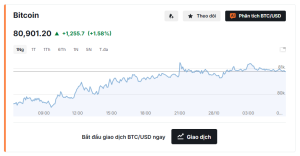 bitcoin-hom-nay-28102026