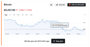 bitcoin-hom-nay-29102026