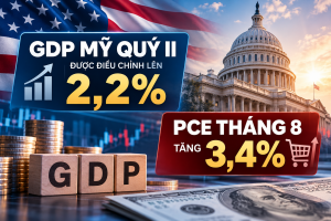 GDP Mỹ quý II tăng 2,2% và PCE tháng 8 tăng 3,4%