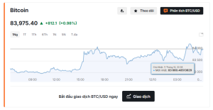 Giá btc hôm nay ngày 12/10/2026
