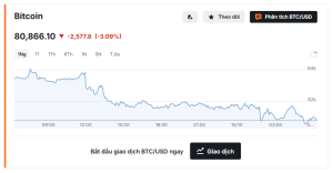 gia-btc-ngay-15102026