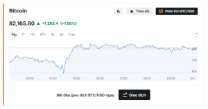 gia-btc-ngay-16102026