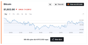 gia-btc-ngay-23102026