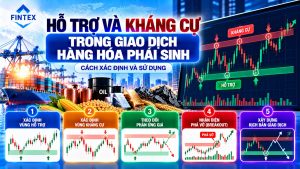 Hỗ trợ và kháng cự trong giao dịch hàng hóa phái sinh