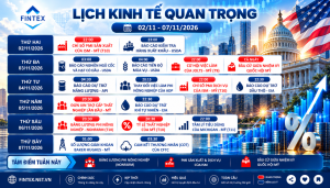 Lịch kinh tế tuần 02/11 - 07/11/2026 | Fintex Finance