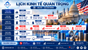 Lịch kinh tế tuần 26/10 đến 31/10/2026 với quyết định lãi suất Fed, GDP và PCE Mỹ.