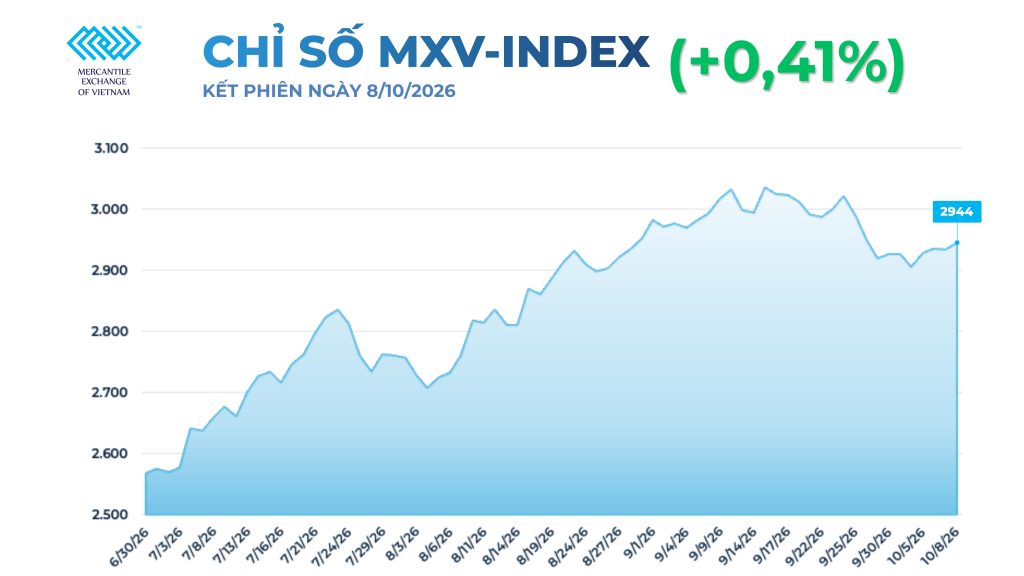 Giá dầu hôm nay tăng mạnh do căng thẳng Trung Đông, giá quặng sắt chạm đáy 18 tháng