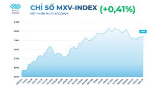 Giá dầu hôm nay tăng mạnh do căng thẳng Trung Đông, giá quặng sắt chạm đáy 18 tháng