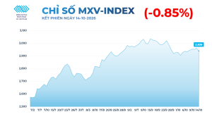 Thị trường hàng hóa ngày 15/10/2026, giá bạc giảm mạnh và giá cà phê tăng