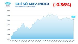 Thị trường hàng hóa ngày 27/10/2026 với giá đường thô giảm 5,6% và khí tự nhiên tiếp tục đi xuống