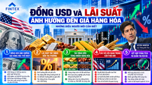 Đồng USD và lãi suất ảnh hưởng đến giá hàng hóa phái sinh
